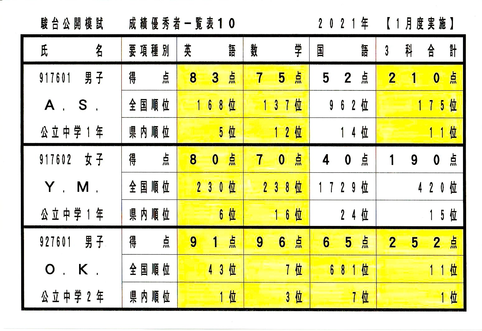 駿台中学生テスト（１０）