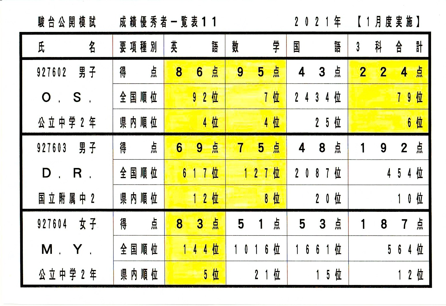 駿台中学生テスト（１１）