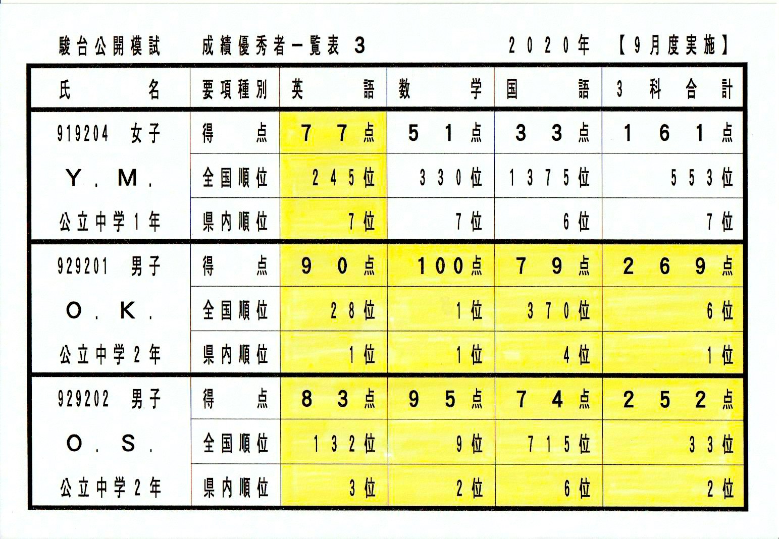 駿台中学生テスト（３）