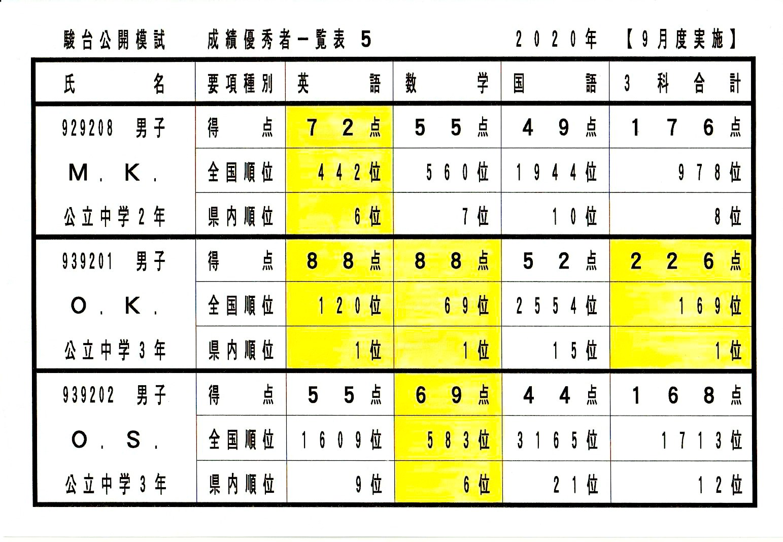 駿台全国模試優秀者（可ん塾）