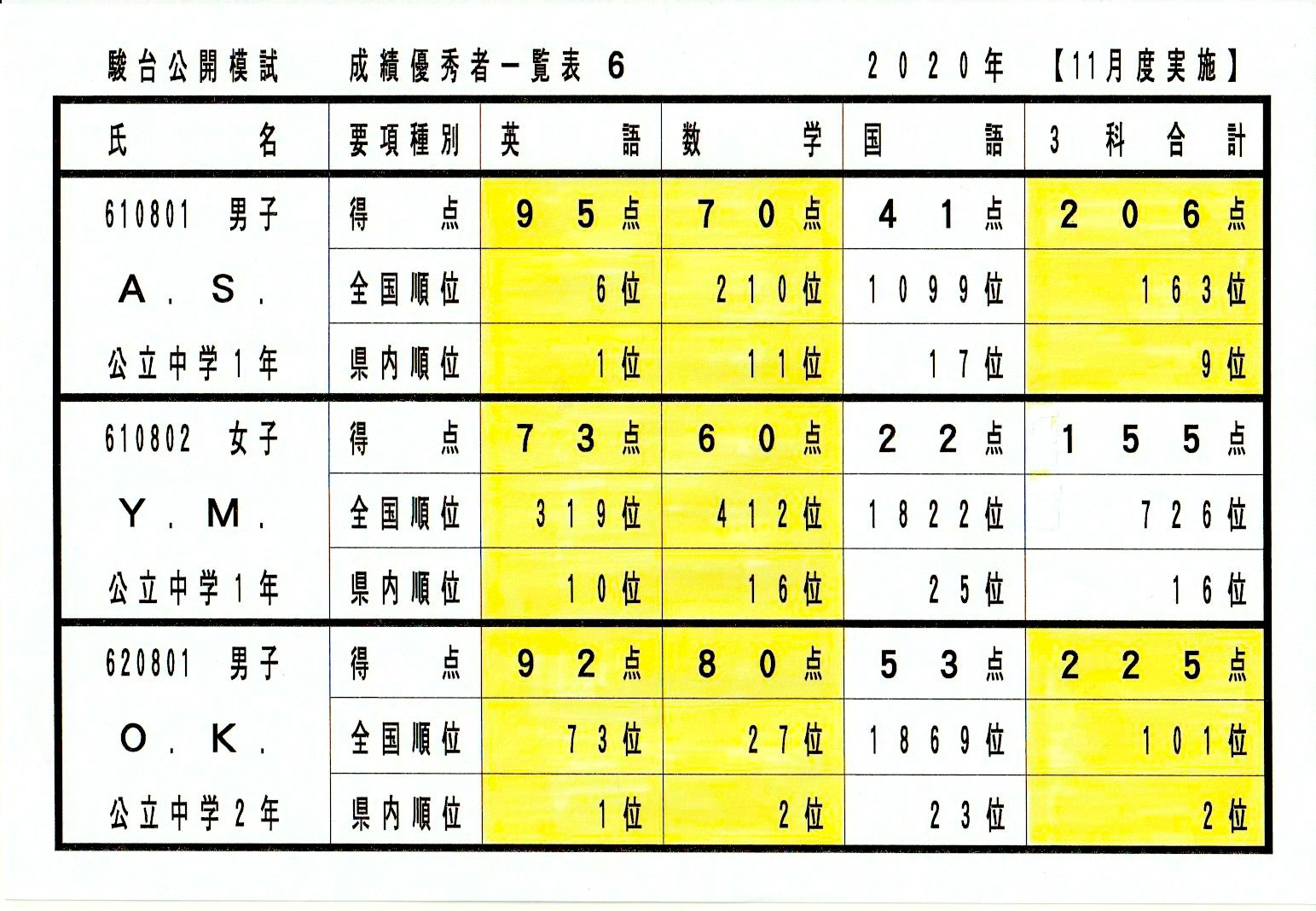 節約 成績表付き！中3駿台模試6月〜11月5回分+我が子の結果もおつけします