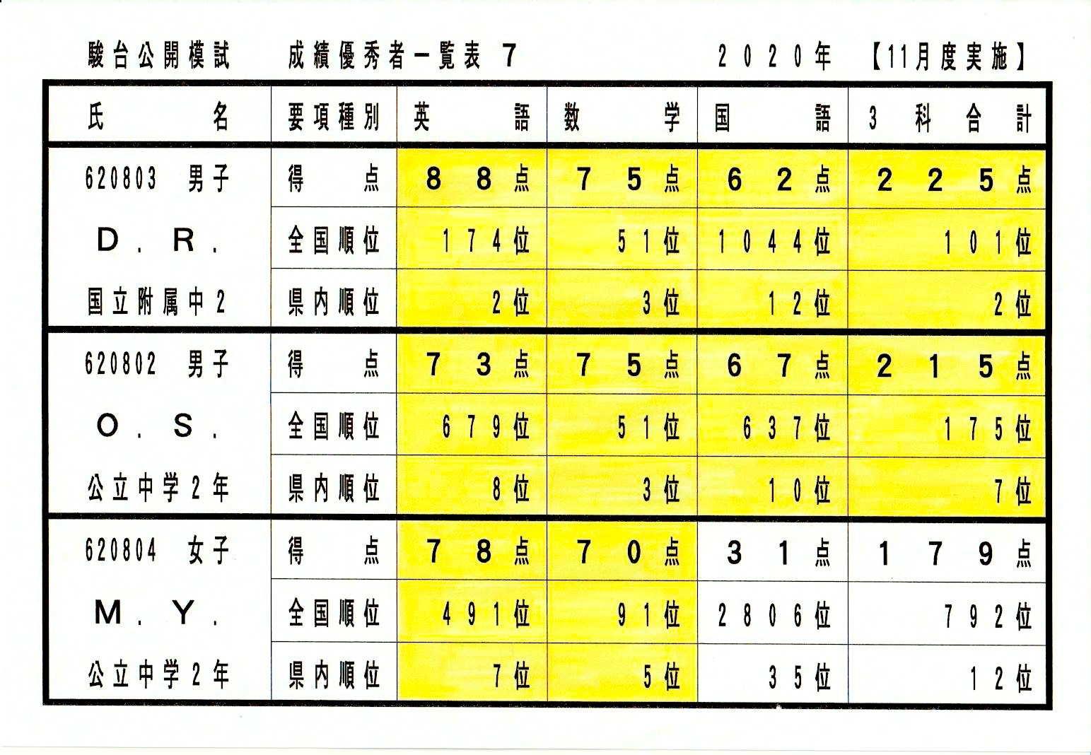 駿台中学生テスト（７）