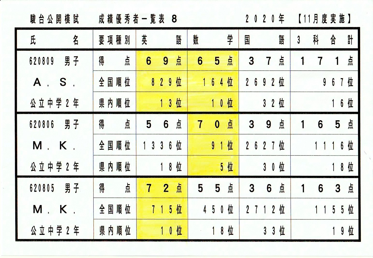 駿台全国模試優秀者（可ん塾）