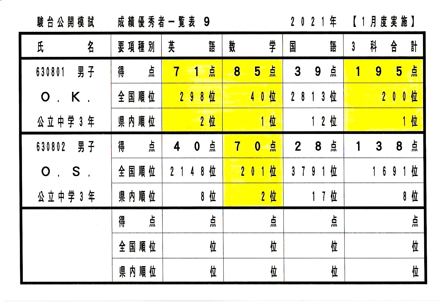 駿台中学生テスト（９）