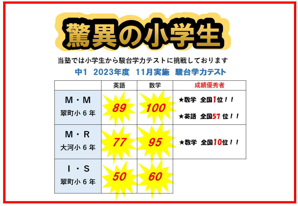 成績表付き！中3駿台模試6月〜11月5回分+我が子の結果もおつけします - 本